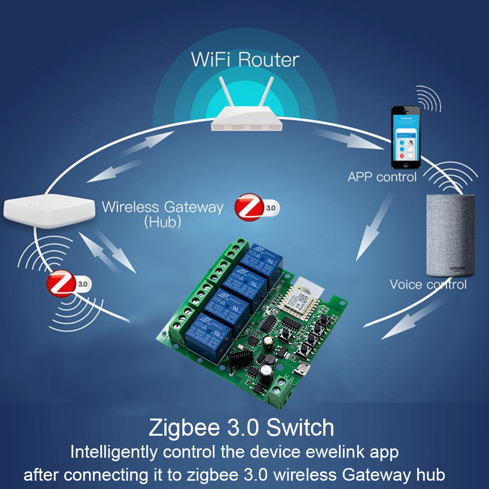 4CH Zigbee 3.0 สมาร์ทโฮมรีเลย์ - Ir Remote Module บทวิจารณ์และราคา