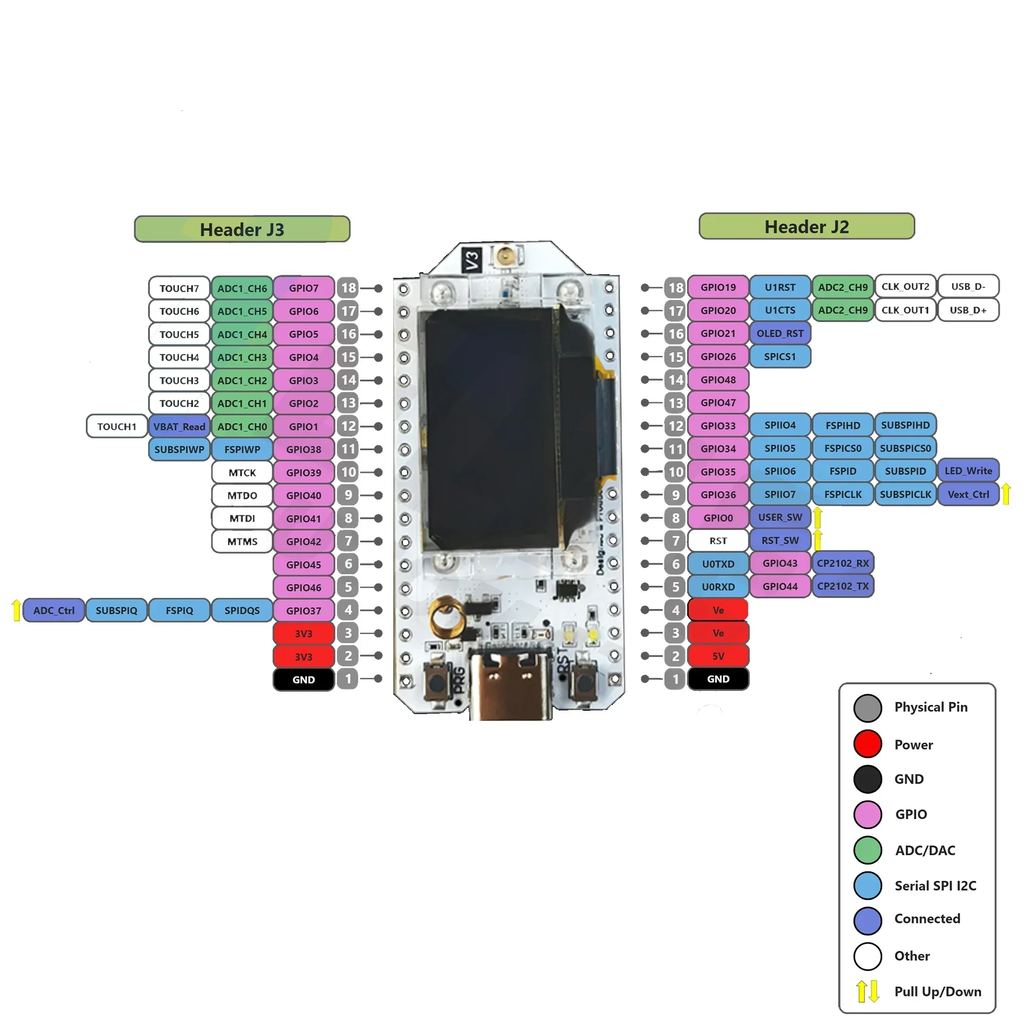 บอร์ดพัฒนา ESP32 lora 32 v3 HT - Oled Display 0.96 บทวิจารณ์และราคา