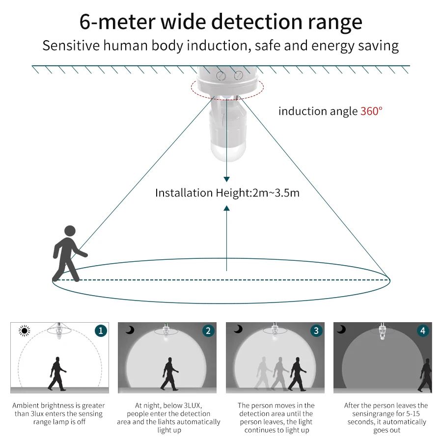 เซ็นเซอร์ตรวจจับความเคลื่อนไหว - Pir Motion Sensor บทวิจารณ์และราคา