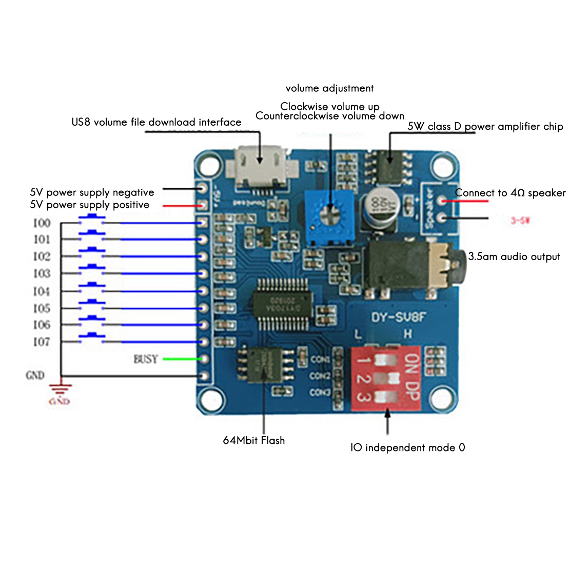 ABZZ-DY-SV8F เสียงการเล่นโมดูล - Sd Card Module บทวิจารณ์และราคา